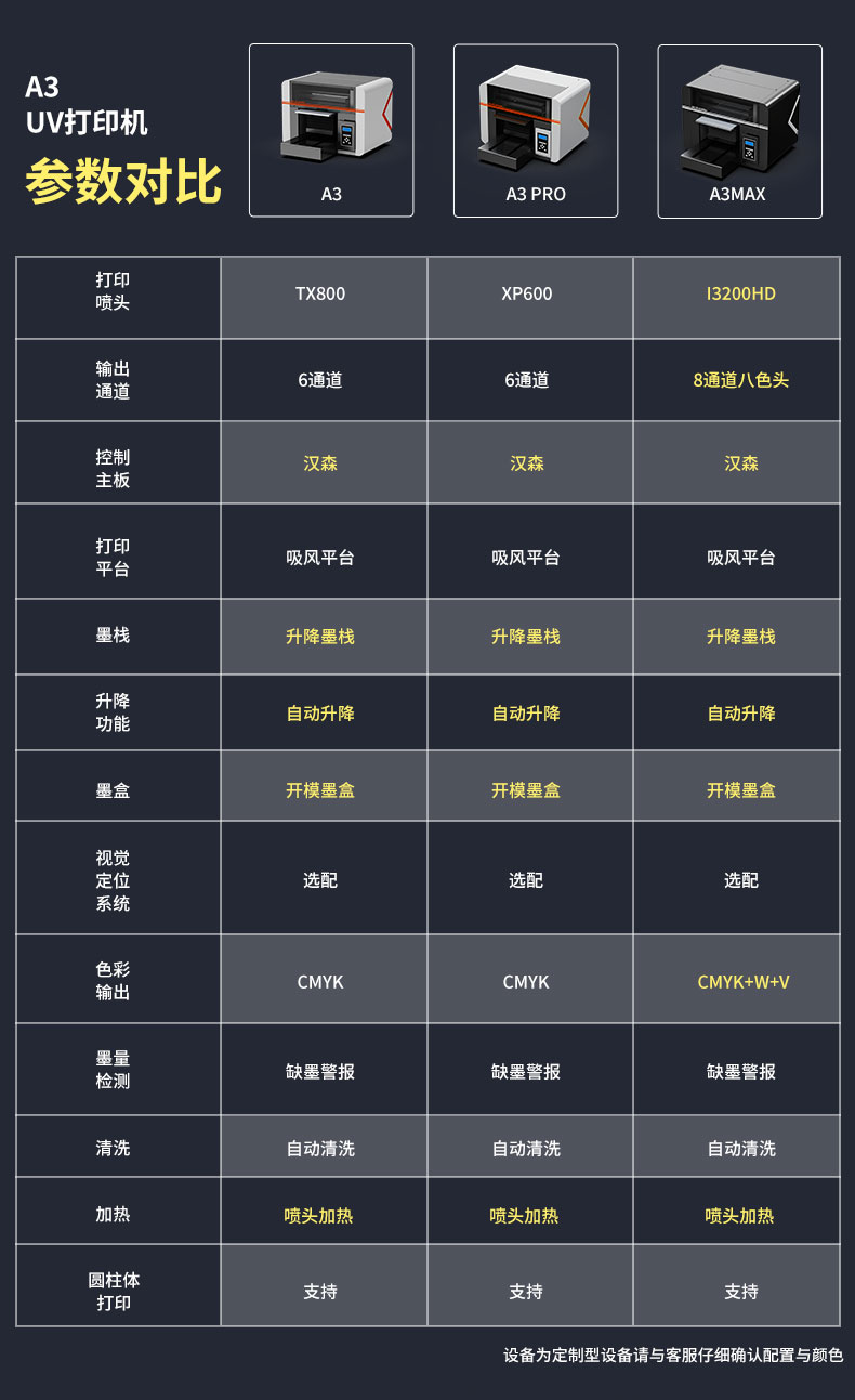 A3系列uv打印機新款(圖1)