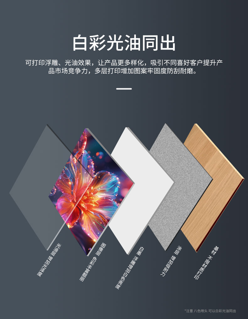 A3系列uv打印機新款(圖5)