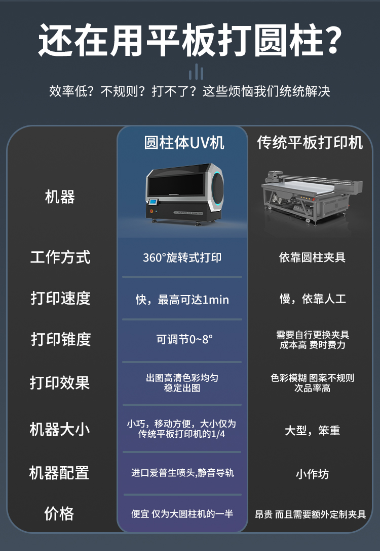 松普新款高速圓柱體打印機(jī)(圖3) 松普新款高速圓柱體打印機(jī)(圖3)